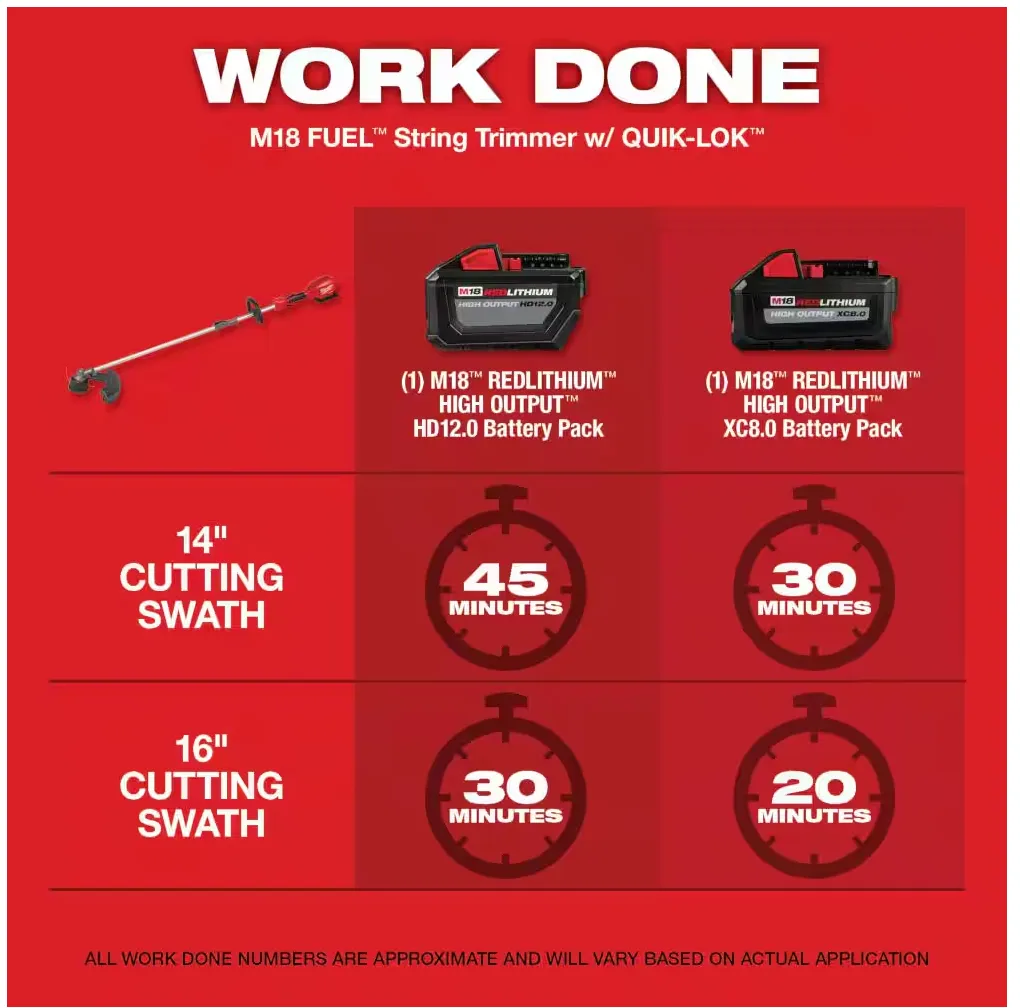 2825-21ST Milwaukee M18 Fuel String Trimmer w/ QUik-LOK Kit