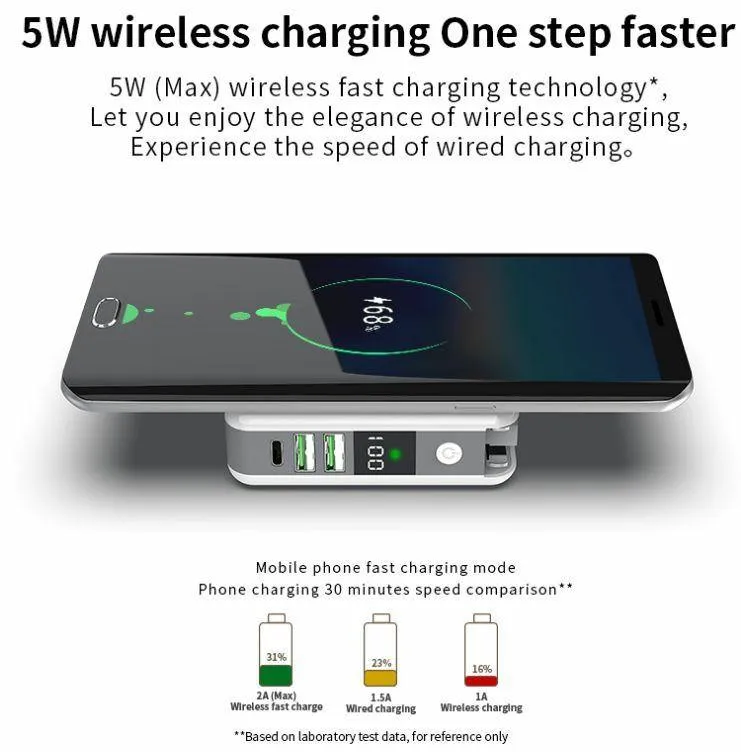 3 In 1 Wireless Charging 10000mah Power Bank Wall Charger With Built In Cable