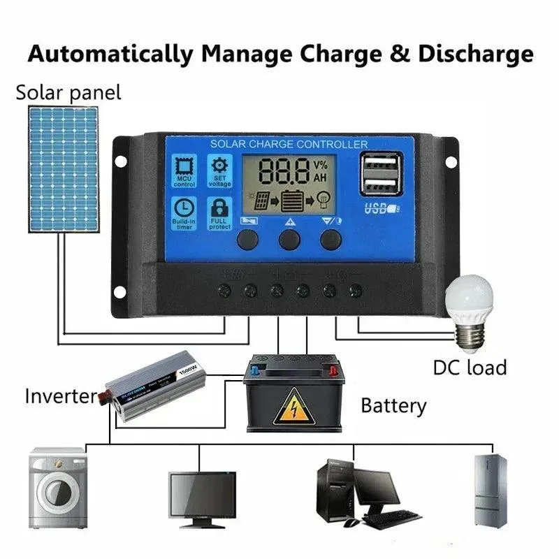 300W Versatile Flexible Solar Panel with Dual USB and 10A-60A Controller for Charging Phones, Cars, Yachts, and RVs