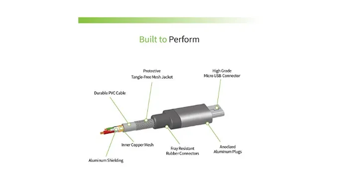 8-Piece: Ubio Labs 4x 6ft Micro USB Woven Cables, 2x Dual Wall, 2x Car Chargers (Bulk Packaging)