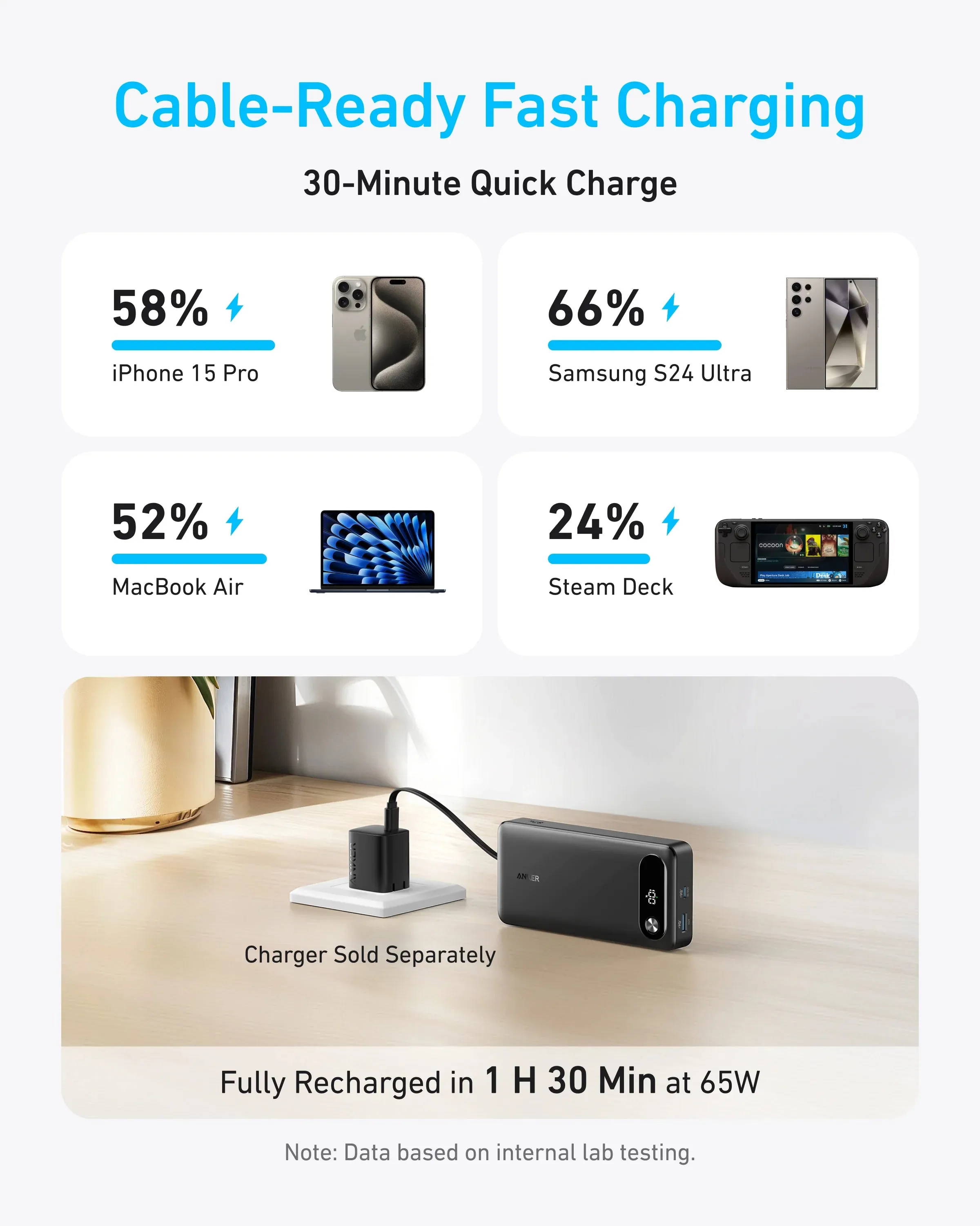 Anker Power Bank (20k,87w,built-in usb-c cable)