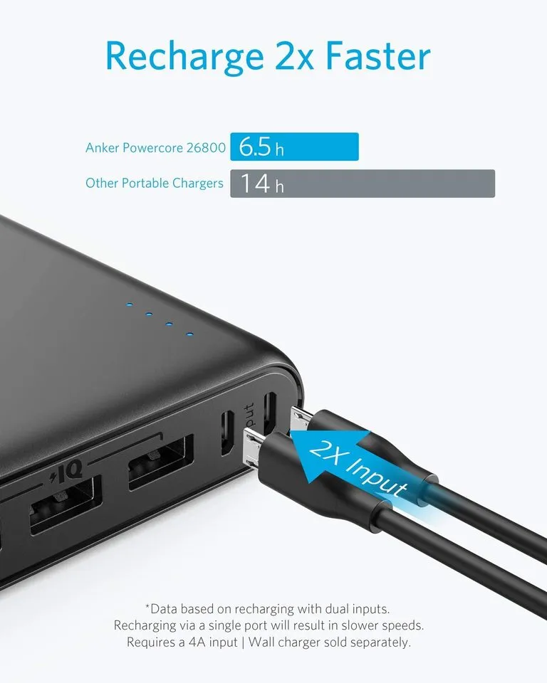 Anker Powercore 30W 268000mah Powerbank