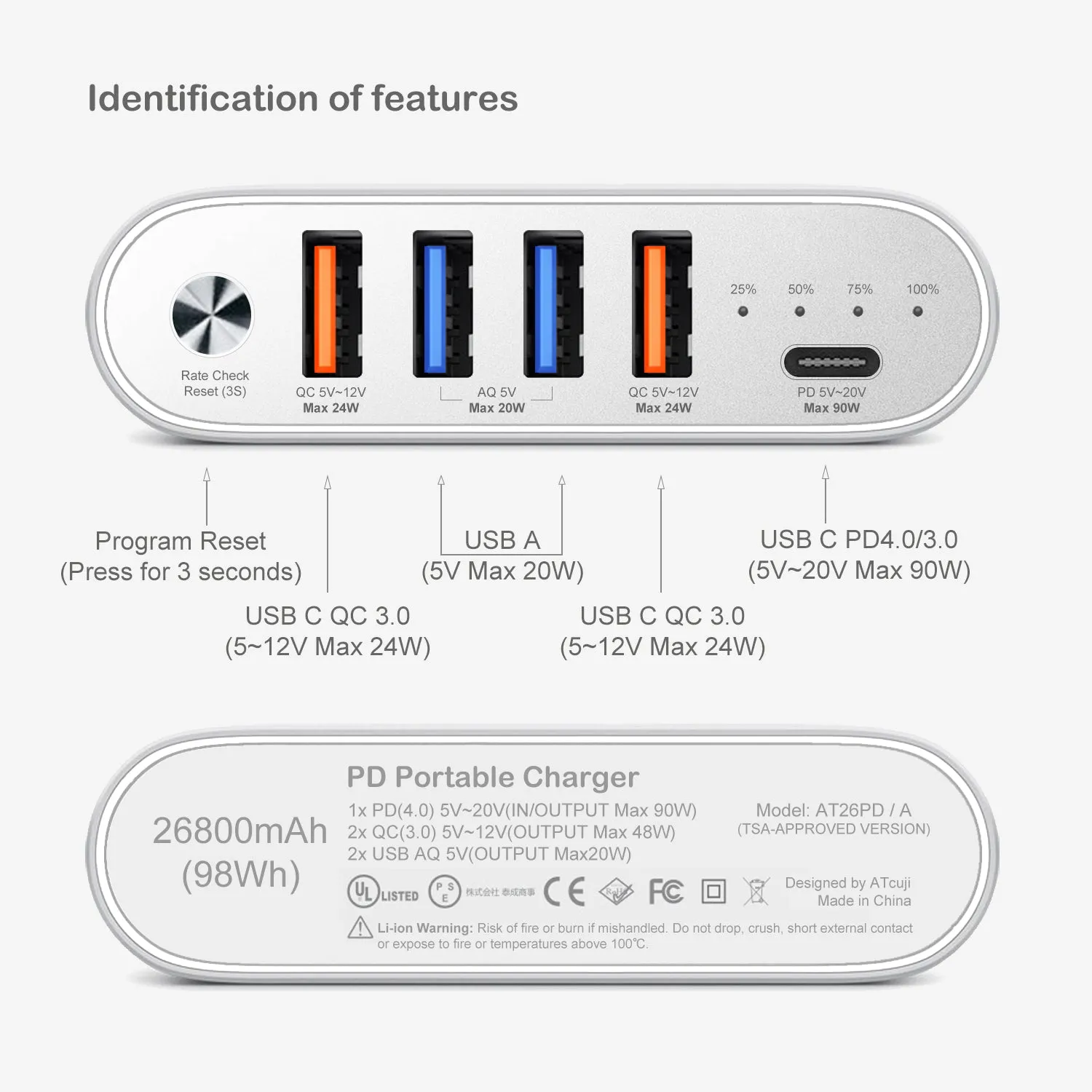 AT20PD 20000mAh USB C Portable Charger 120W 61W Power Delivery for Apple MacBook Air USB-C Power Bank Microsoft Surface USB C External Battery iPhone iPad Samsung Google Tablet Smartphone