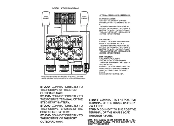 BEP Battery Distribution Cluster - Twin Engine - 3 Battery Bank