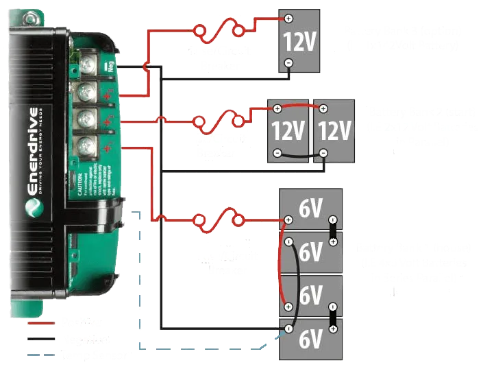 ENERDRIVE EPOWER Smart Charger 20AMP / 12V