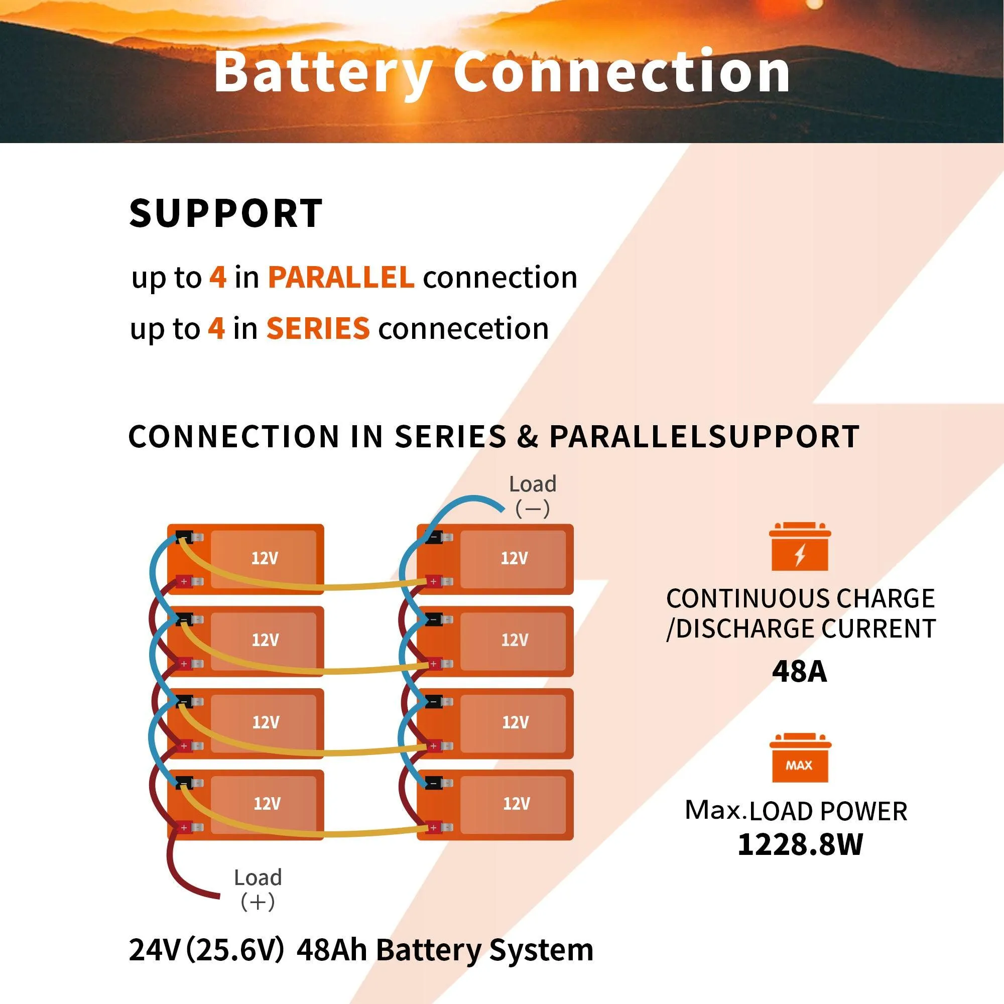 LiTime 12V 12Ah LiFePO4 Lithium Battery For Fish Finder