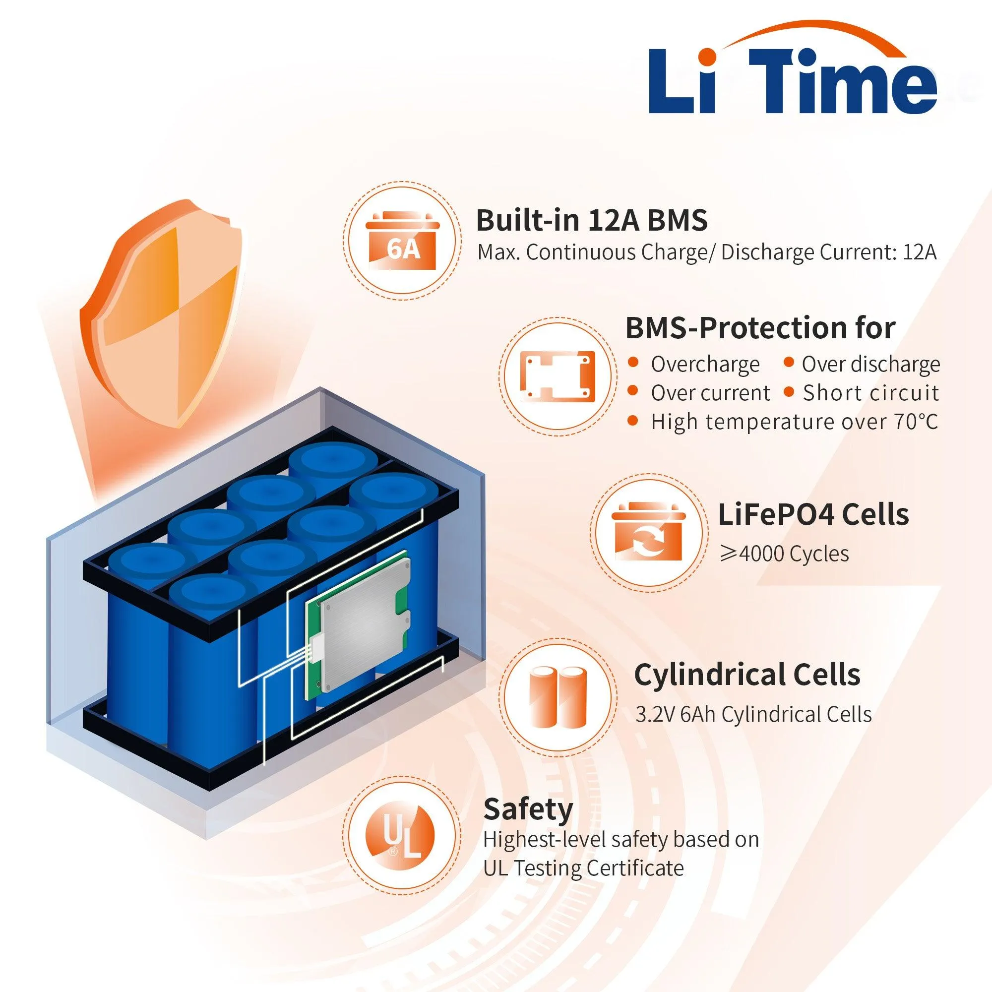 LiTime 12V 12Ah LiFePO4 Lithium Battery For Fish Finder