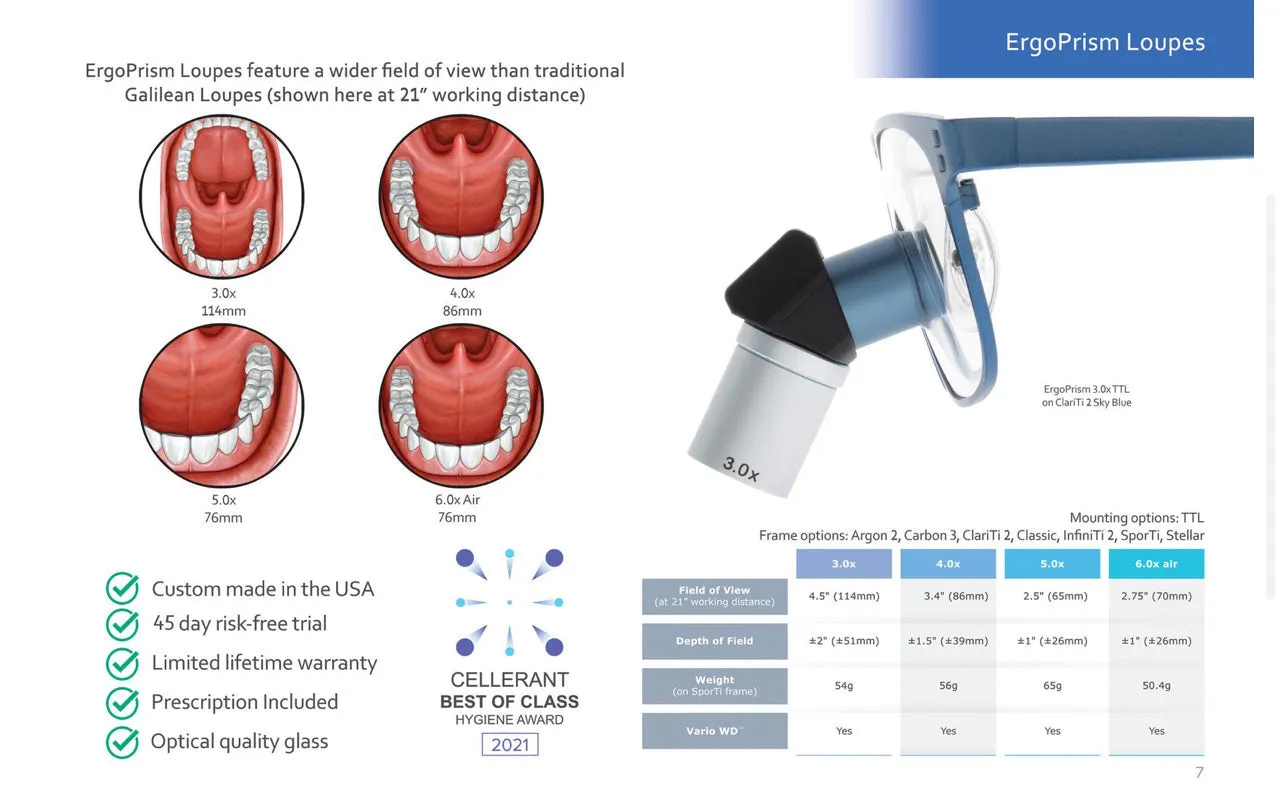 Lumadent Surgical Dental Loups 6.0x TTL Field view IPD 62mm WD 21” Purple New Prolux wireless LED Light system