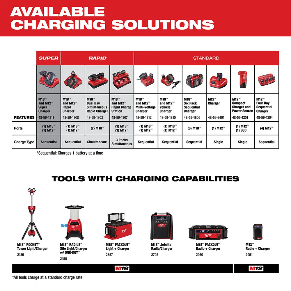 Milwaukee 48-59-1812 M12™ M18™ Multi-Voltage Charger