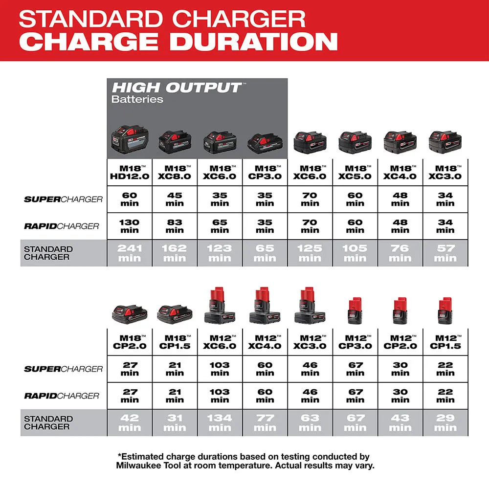 Milwaukee 48-59-1812 M12™ M18™ Multi-Voltage Charger