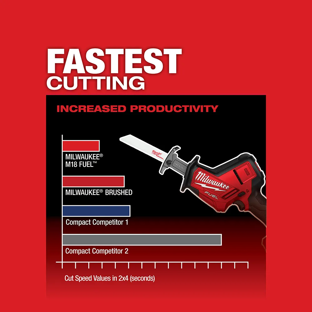 Milwaukee M18 FUEL HACKZALL‚® 14" Reciprocating Saw