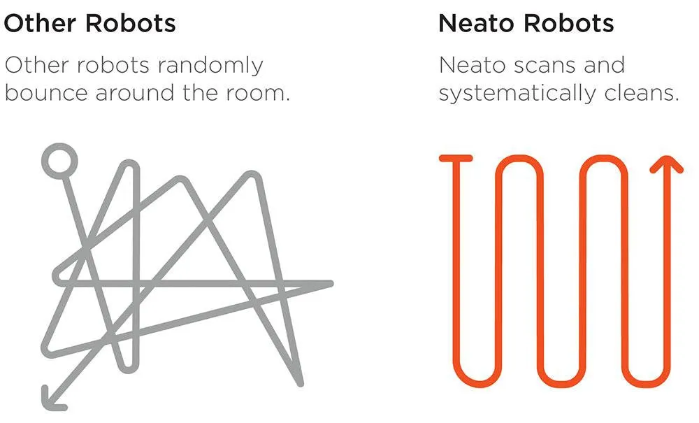 Neato Robotics Botvac Connected Wi-Fi Enabled Robot Vacuum