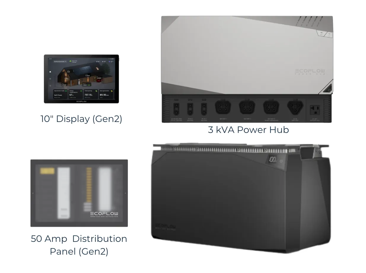 New EcoFlow Power Kits | 5 kwh