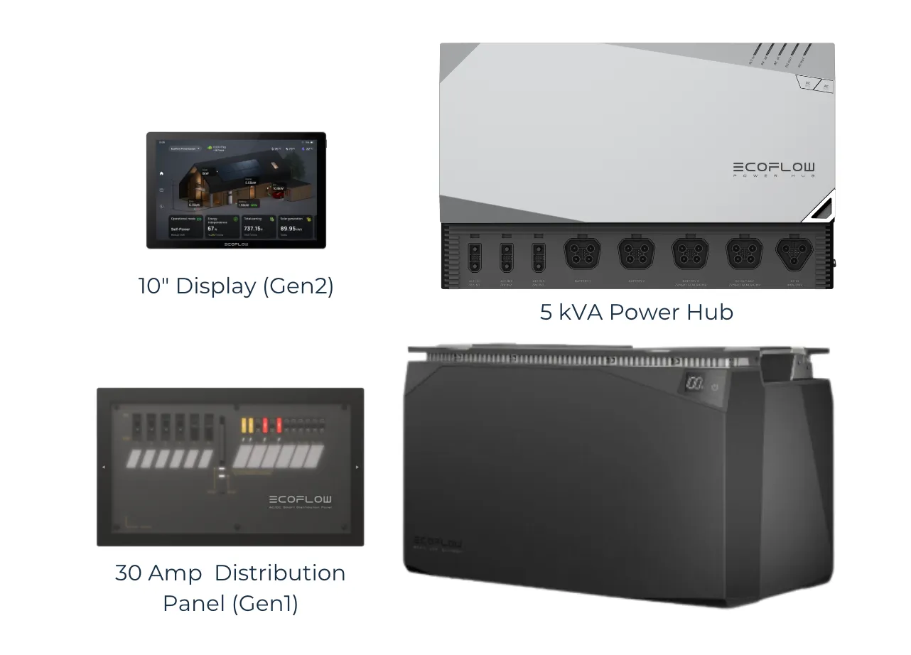 New EcoFlow Power Kits | 5 kwh