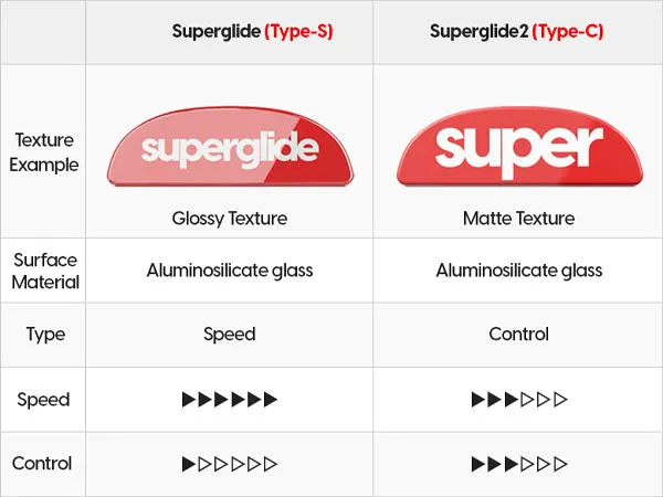 Pulsar Superglide (Type-S) Glass Mouse Skates for Razer Viper V3 Pro