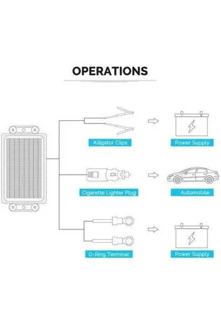 Renogy 5W Solar Battery Trickle Charger Maintainer